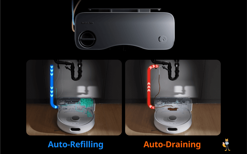 Die Funktionsweise einer Station, welche an einen externen Wasseranschluss angeschlossen ist, ist zu sehen.